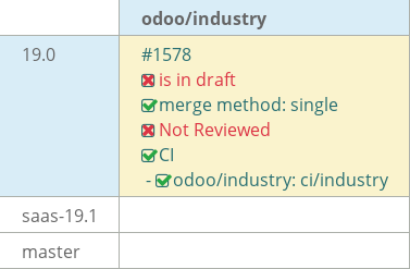 Pull request status dashboard