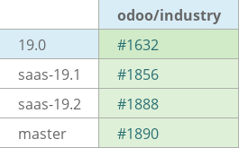 Pull request status dashboard