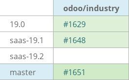 Pull request status dashboard