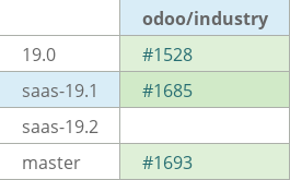 Pull request status dashboard