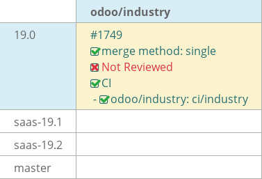 Pull request status dashboard
