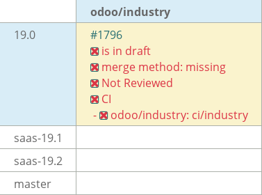 Pull request status dashboard