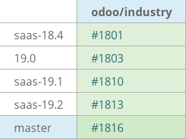 Pull request status dashboard