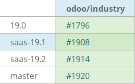Pull request status dashboard