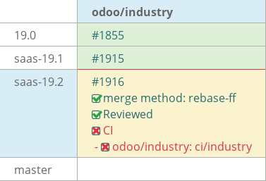 Pull request status dashboard