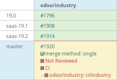Pull request status dashboard