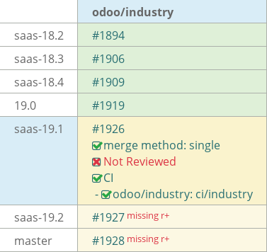 Pull request status dashboard