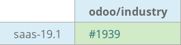 Pull request status dashboard