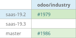 Pull request status dashboard