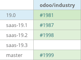 Pull request status dashboard