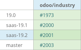 Pull request status dashboard