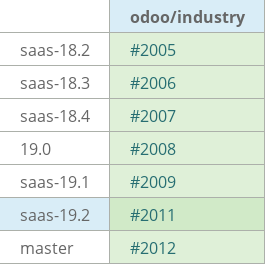 Pull request status dashboard