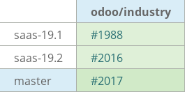 Pull request status dashboard
