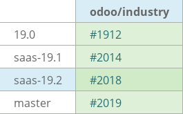 Pull request status dashboard