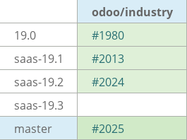 Pull request status dashboard
