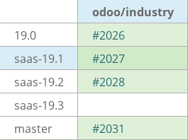 Pull request status dashboard