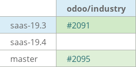 Pull request status dashboard