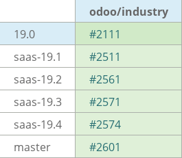 Pull request status dashboard