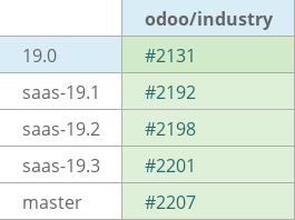 Pull request status dashboard