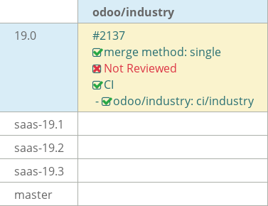 Pull request status dashboard