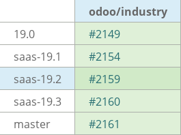 Pull request status dashboard