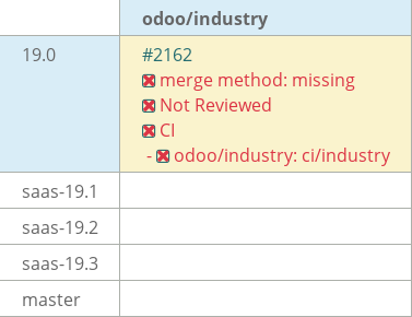 Pull request status dashboard