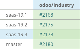 Pull request status dashboard