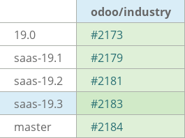 Pull request status dashboard