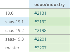 Pull request status dashboard