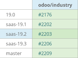 Pull request status dashboard
