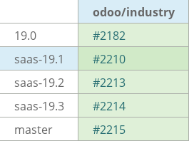 Pull request status dashboard