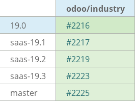 Pull request status dashboard