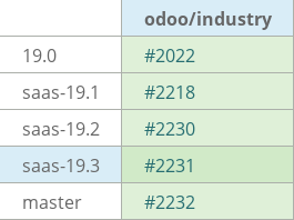 Pull request status dashboard