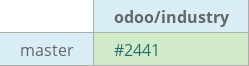 Pull request status dashboard