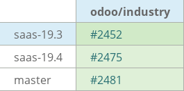 Pull request status dashboard
