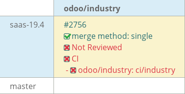 Pull request status dashboard