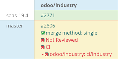 Pull request status dashboard