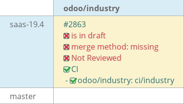 Pull request status dashboard