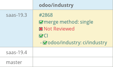 Pull request status dashboard