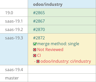 Pull request status dashboard