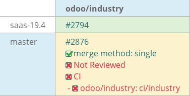 Pull request status dashboard
