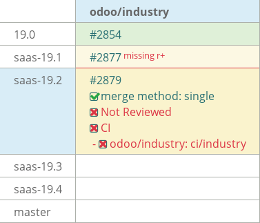 Pull request status dashboard