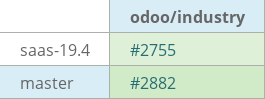 Pull request status dashboard