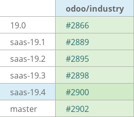 Pull request status dashboard