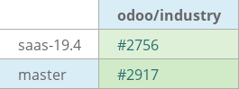 Pull request status dashboard