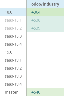 Pull request status dashboard