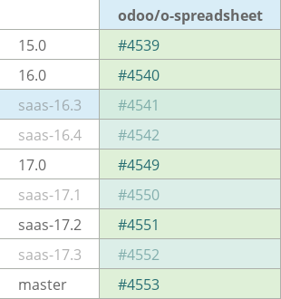 Pull request status dashboard