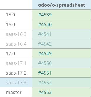 Pull request status dashboard