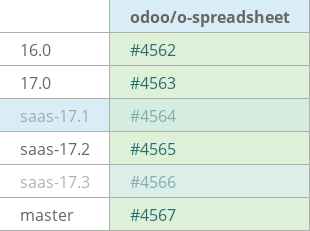 Pull request status dashboard