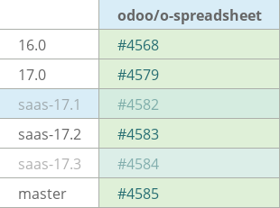 Pull request status dashboard